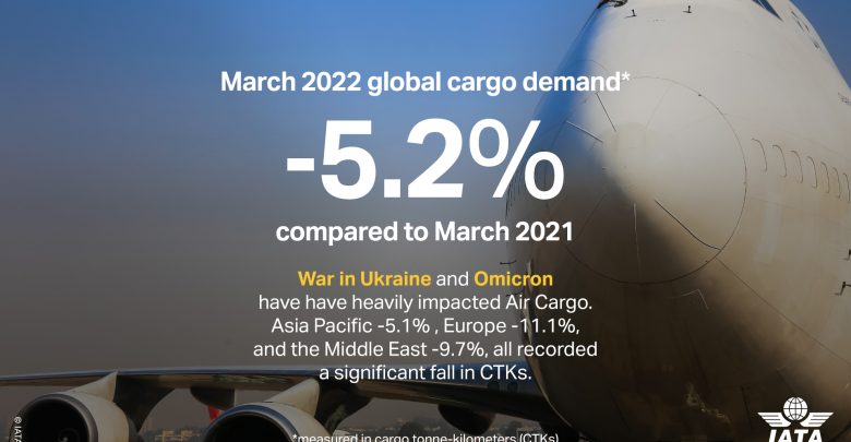 (IATA) released March 2022 data for global air cargo markets showing a drop in demand